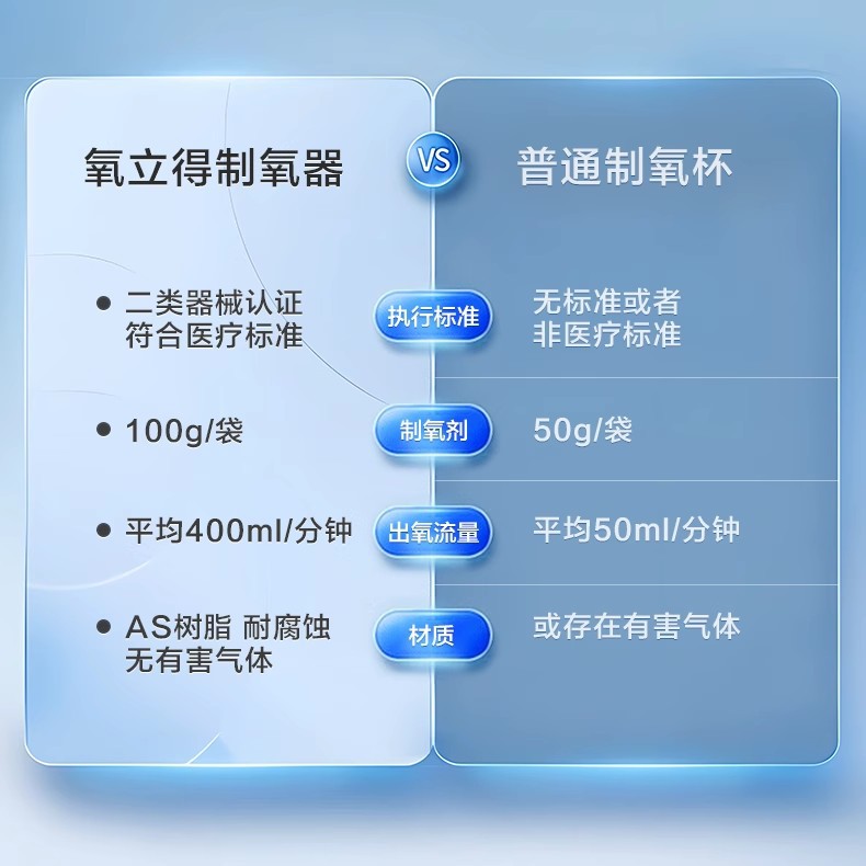 Oxygen generator AB oxygen inhaler A2000 special for pregnant women and the elderly household oxygen generator consumables powder