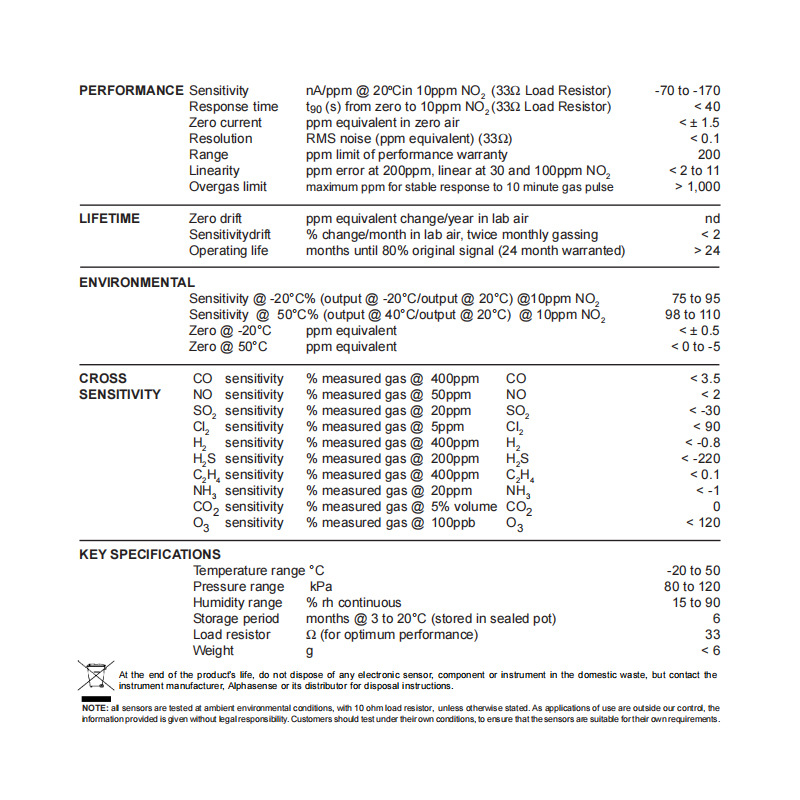 British Alphasense Electrochemical Sulfur Dioxide Sensor No2-Ae Spot Special Price