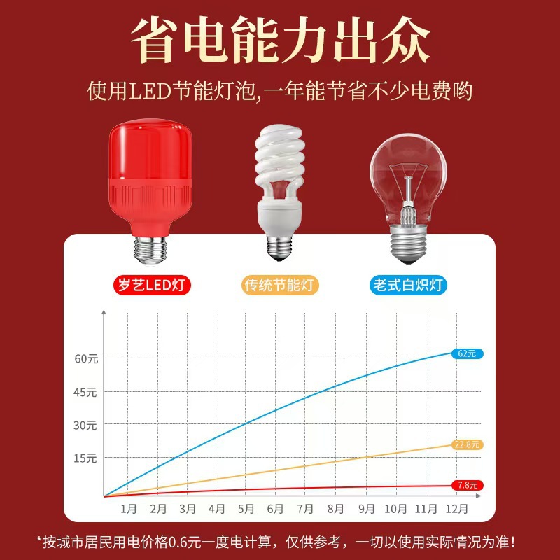 Led red bulb household red lantern lamp screw E27 thread red energy-saving lamp 5W10W wedding bulb