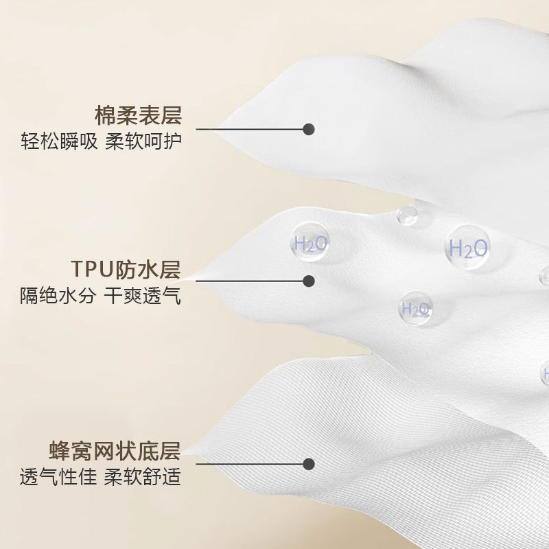 Baby Diaper Pad Newborn Baby Pure Cotton Gauze Waterproof Washable Bed Sheets Kidsren's Breathable Large Size Care Mattress