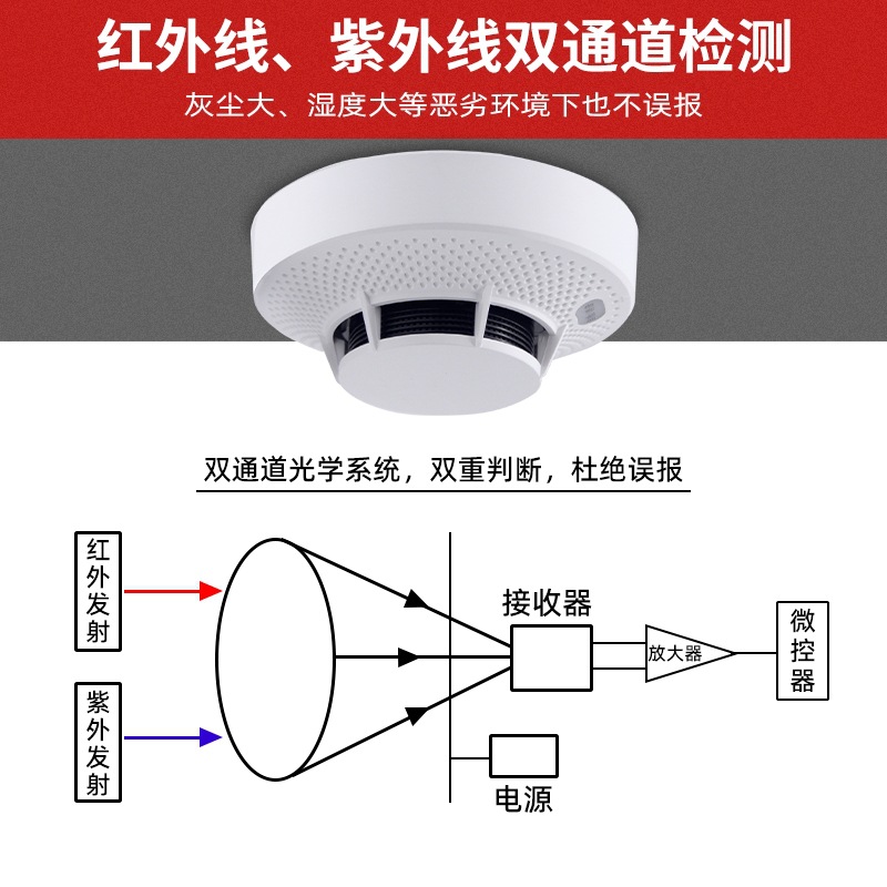 Wireless Smoke Fire Alarm System Shop Factory Homestay Hotel Fire Networking Remote Smoke Alarm