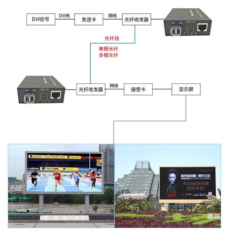 Волоконно-оптический трансивер Nova с LED-дисплеем, гигабитный, однорежимный, фотоэлектрический преобразователь CVT320, большой экран, LC порт