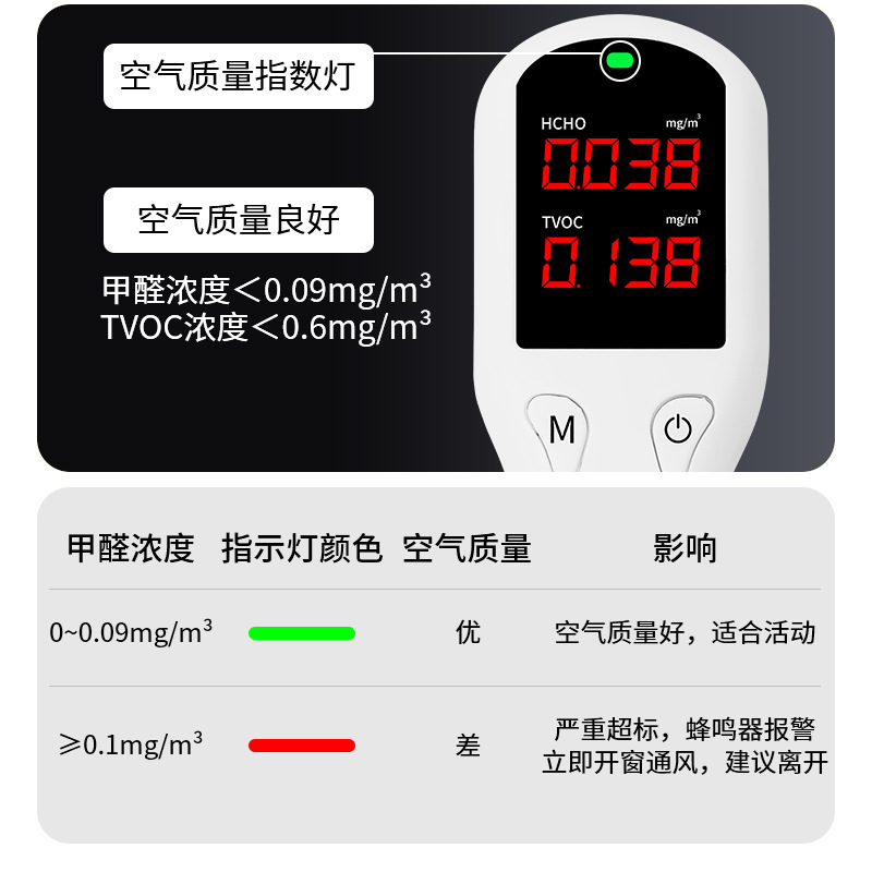 RC3001 new house formaldehyde detector precise control intelligent analysis anti-interference strong and efficient detection of formaldehyde concentration