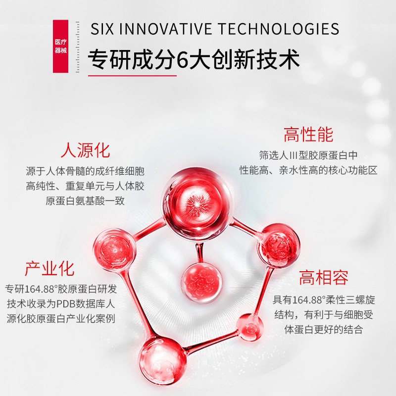 Cinema Recombinant Type Iii Collagen Wound Application Post-Operative After-Sun Repair Sensitive Skin Patch Mask Wholesale