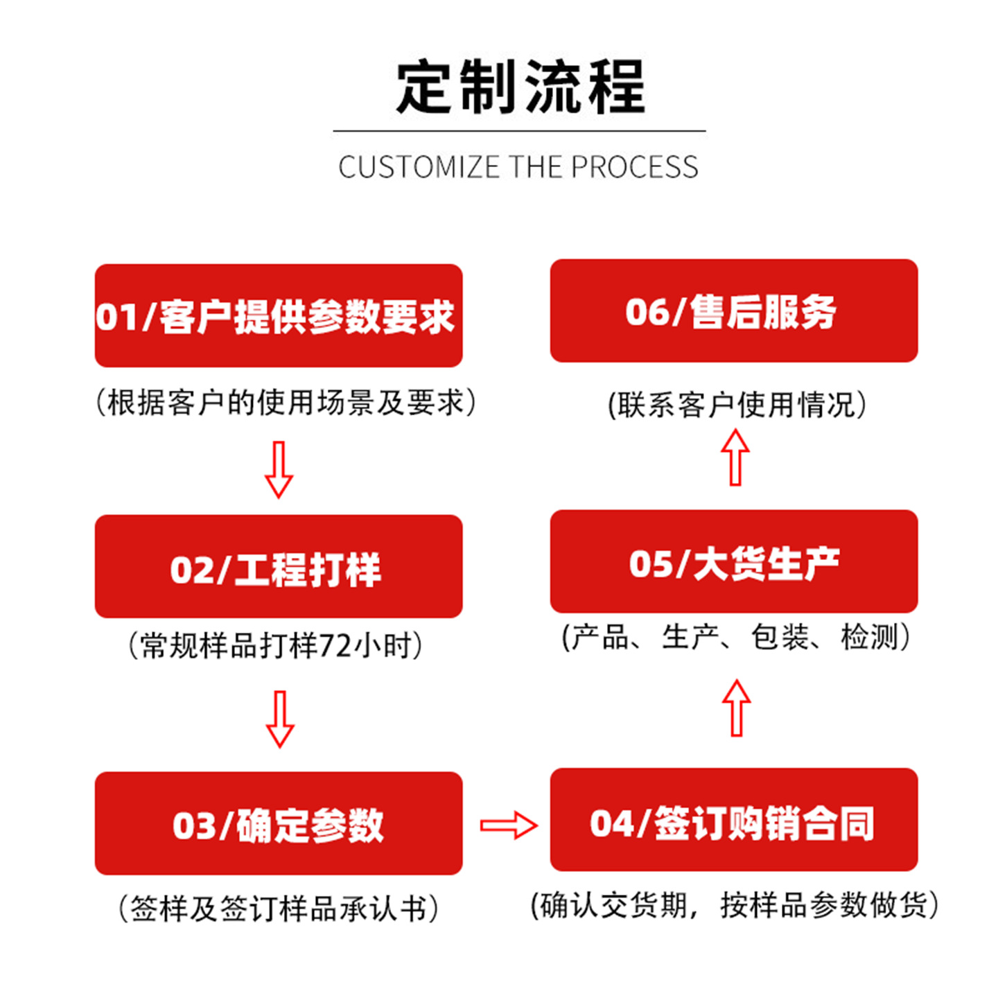 Hz0837Dct Electromagnet Dc12V Electromagnetic Ejector Is Powered On, the Electromagnet Push Rod Is Powered on