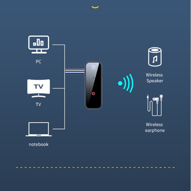 C28 Explosive MP3 Bluetooth 5.0 Audio Adapter 2-in -1 Bluetooth Receiver Transmitter Converter FM Call