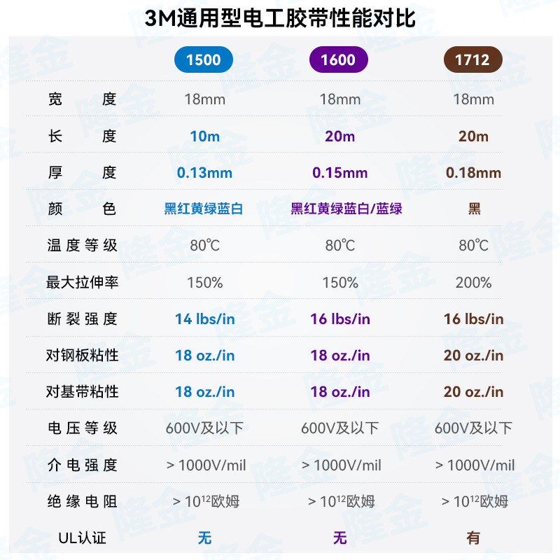 3m Electrical Tape 1500 Lead-Free Electrical Insulation Flame Retardant and Moisture-Proof Pvc Black Ul Certified 1600 Electrical Tape