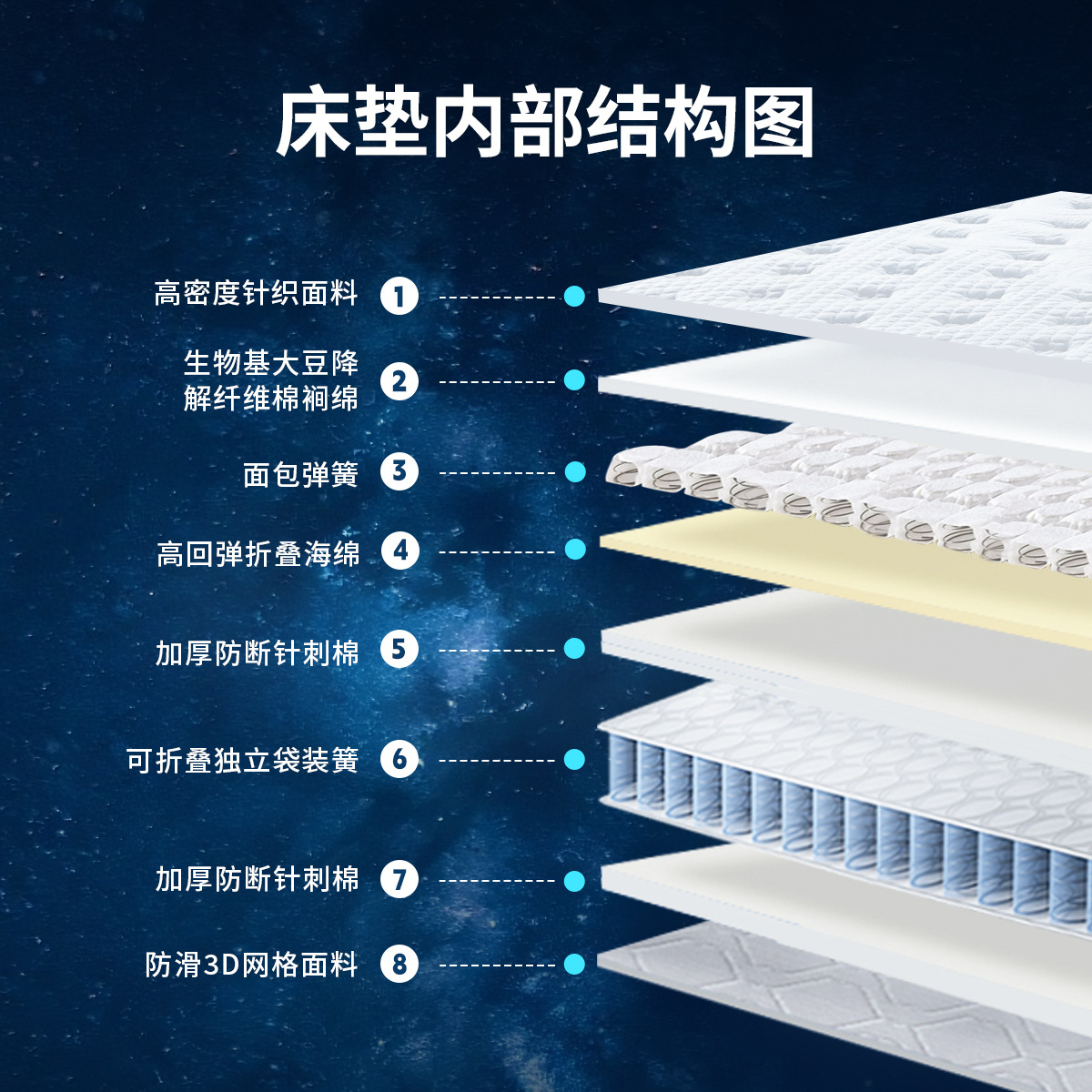 Smartzz High-End Zero Gravity Smart Mattress Home Multifunctional Remote Control Lifting Bed Frame Double Bedroom Furniture