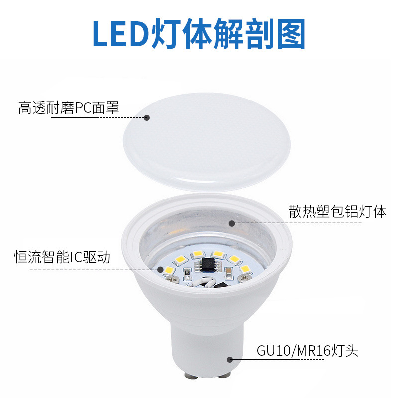 Cross-Border Supply of Led Spotlight Gu10 Lamp Cup Lens Wide-Angle Narrow-Angle Energy-Saving Pin Rail Ceiling Light Downlight