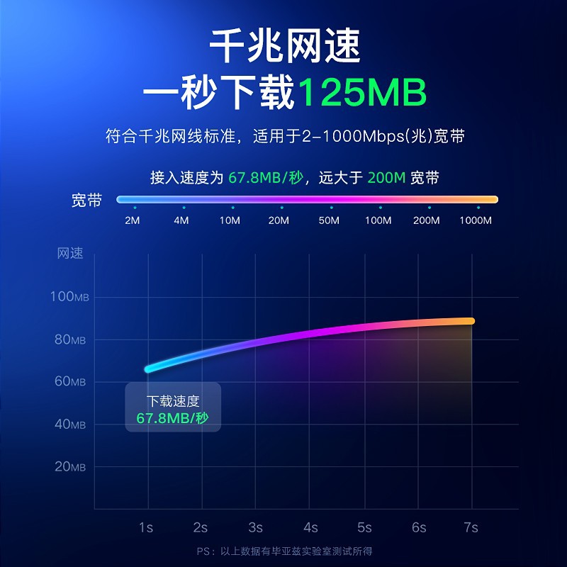 Biaz Category 6 CAT6 network cable Gigabit high-speed network cable 8-core twisted pair finished jumper computer network cable