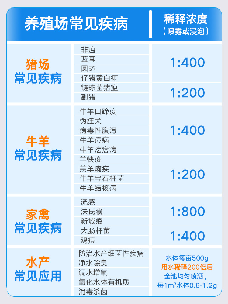 Potassium Persulfate Disinfectant, Special Veterinary Disinfectant for Farms, Pig Farm Disinfection Complex Powder for Pig Pens