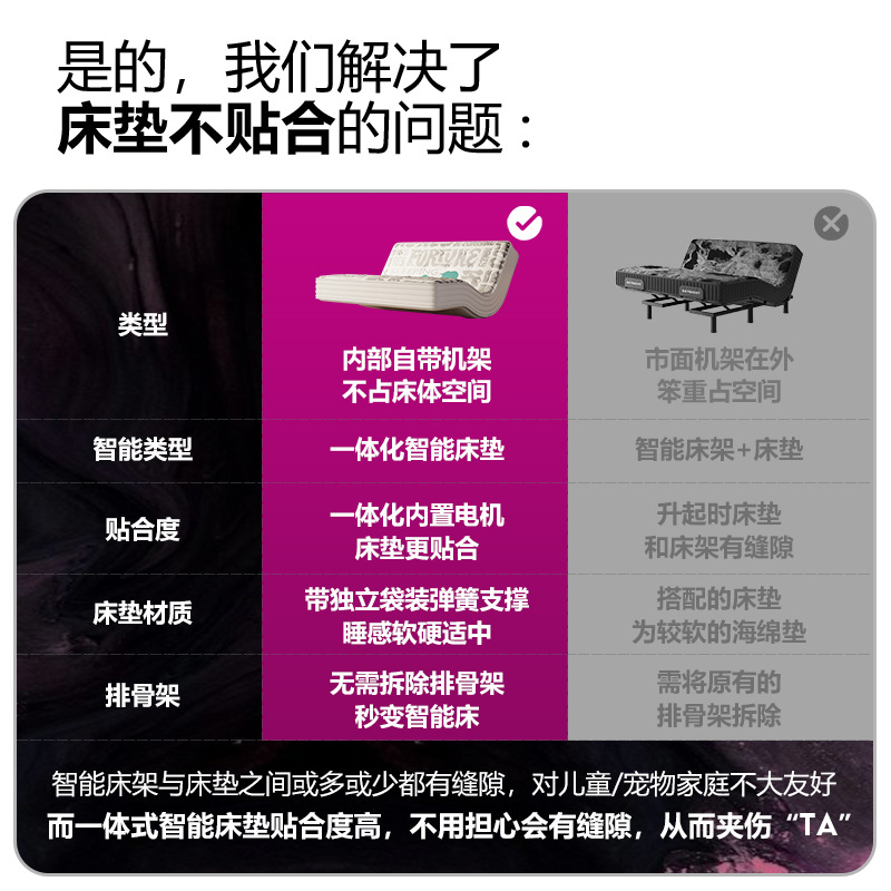 Lucky Smart Mattress Modern Casual 2025 New All-In-One Fully Automatic Rhythm Massage Electric Lifting Mattress