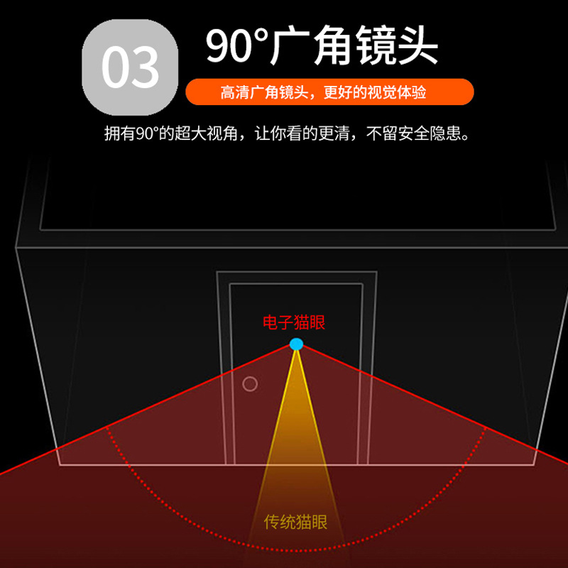 Source manufacturers new electronic cat's eye doorbell camera wifi remote video intercom mobile detection