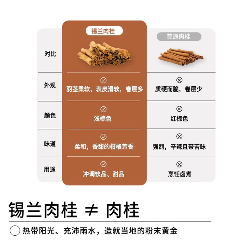 Ceylon Cinnamon Powder Sri Lanka Baking Coffee Mate Fitness Apple Cider Vinegar Cinnamon Chinese Medicinal Bottle Cinnamon