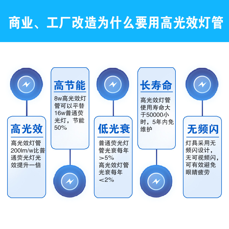 High Light Efficiency T8LED Lamp High Brightness Property Garage Supermarket Factory Energy Saving Renovation EMC Contract Energy Management