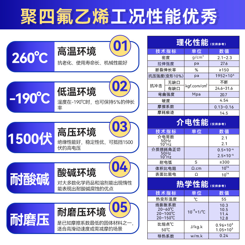 PTFE Distributor Corrosion Resistant Plate Distributor Polyvinylidene Fluoride Teflon Teflon Distributor