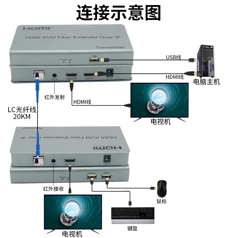 HDMI KVM Optical Fiber Extender 20KM HD transceiver IP optical fiber optical transceiver HDMI KVM optical transceiver