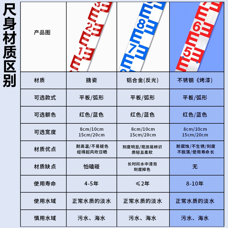 Stainless Steel Water Level Ruler Wholesale Water Conservancy Hydrology Ruler Anti-Corrosion Custom Enamel Ruler Aluminum Alloy Reflective Water Ruler