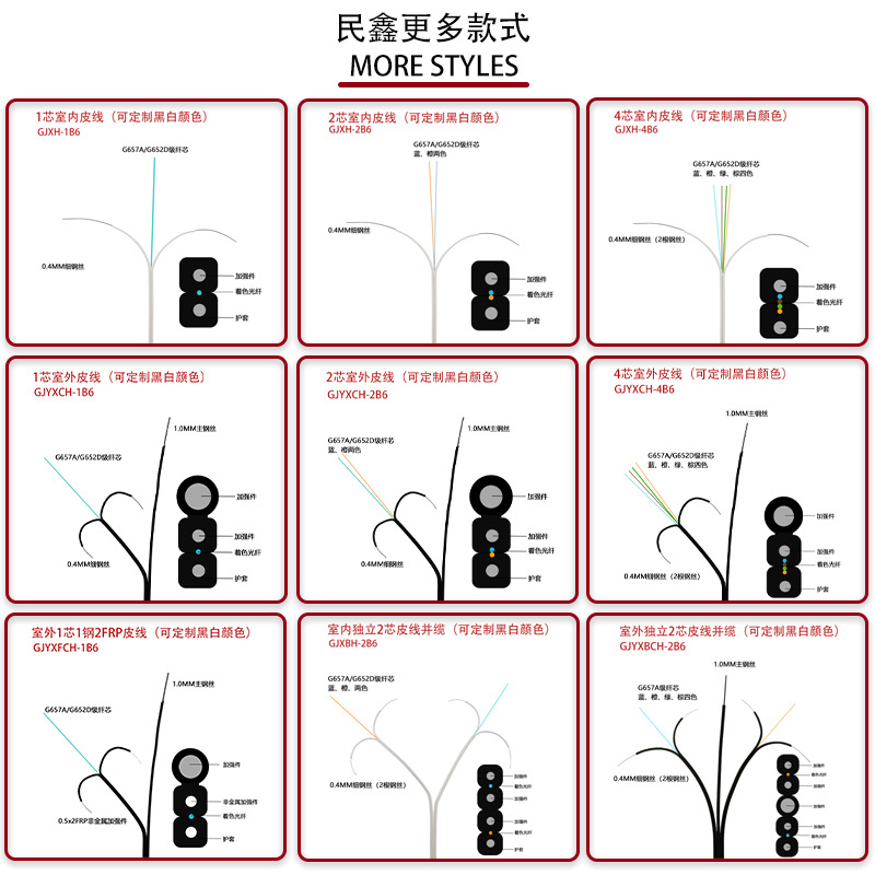 Minxin FTTH outdoor fiber line indoor and outdoor 1/2/4 core sheath fiber cable sheath fiber single mode fiber line