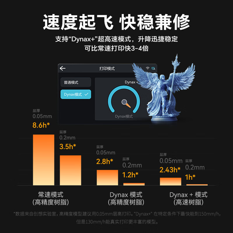 Chuangxiang Lcd Light-Curing Desktop 3D Printer 10-Inch 14K Black and White Screen High-Speed Printing and High Precision