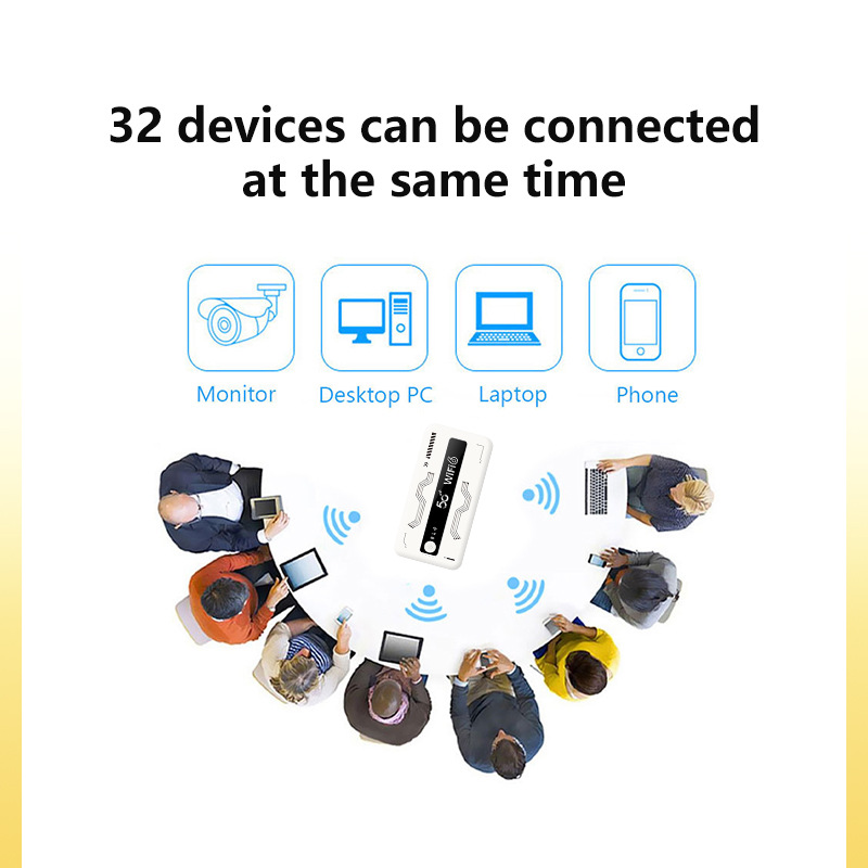 Cross-Border 4g Power Bank Wifi6 Southeast Asia 10,000 Mah Card-Insertable 5V2A Power Supply Outdoor Portable Wifi Power Bank