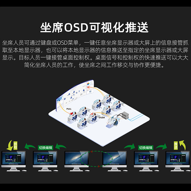 Command Adjustment Data Building Monitoring Distributed Kvms Visual Seat Collaboration System