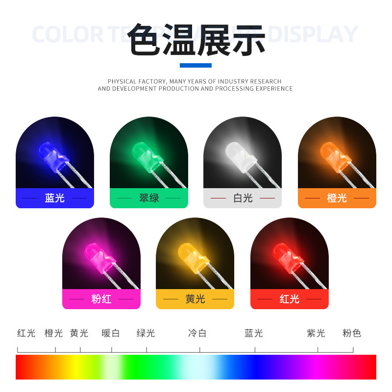 5mm Round Head 0.5W360 ° Full-Emitting Full-Ring Led Lamp Beads F5 Direct-Plug Warm White Light-Emitting Diode Manufacturer