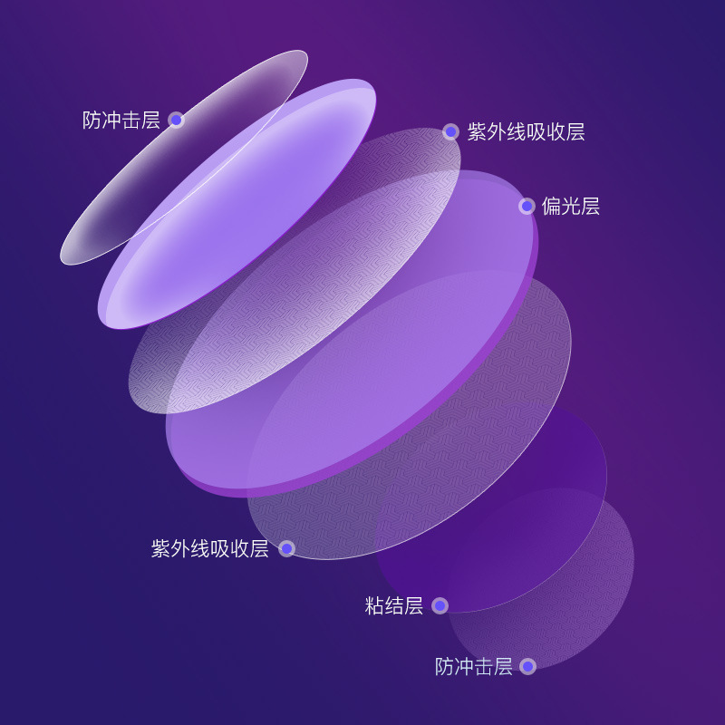 Jiajiaoni day and night dual-use fishing glasses for watching drift special driving telescope fishing professional polarizing glasses sunglasses