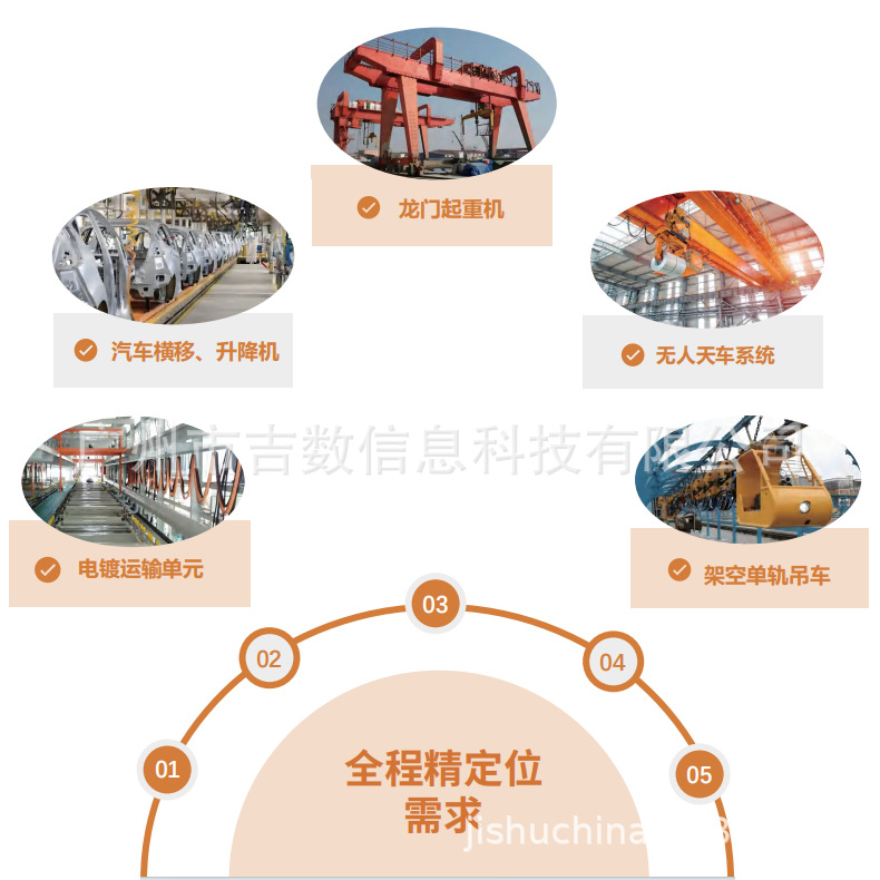 Car Horizontal Lift Gantry Crane Unmanned Overhead Crane System Aerial Monorail Crane Precise Visual Positioning