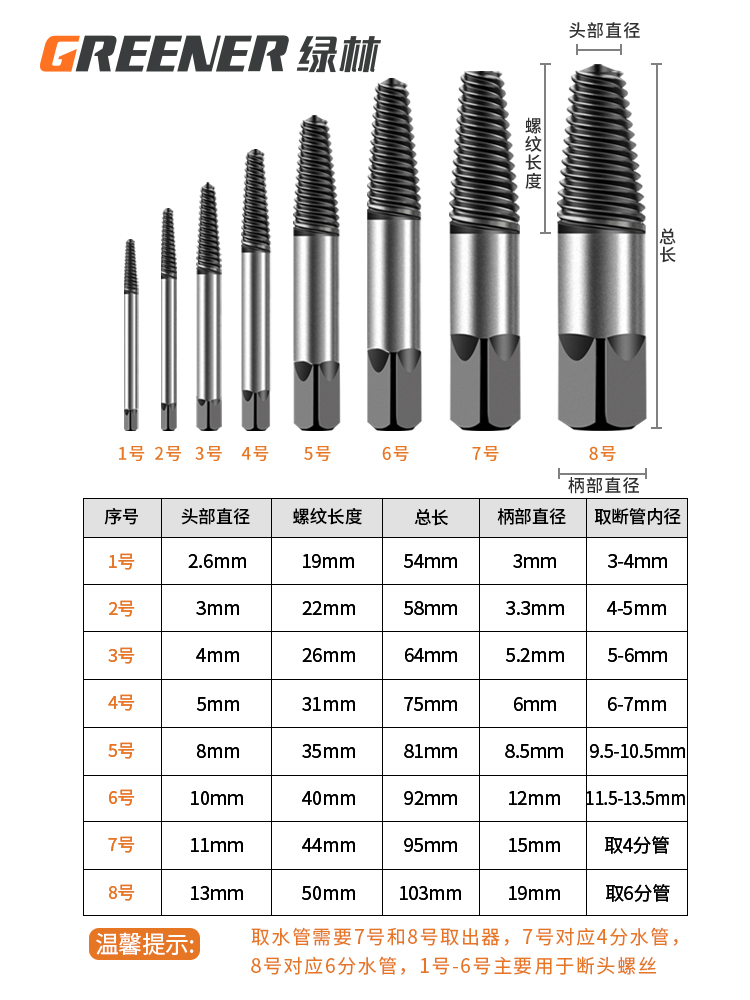 Green Forest Broken Wire Extractor Screw Removal Tool Broken Wire Water Pipe Reverse Wire Slippery Faucet Tap