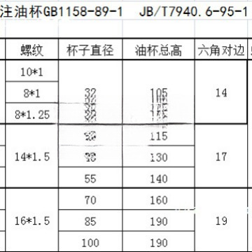 Needle Valve Type Oil Cup Gb1158-89B Type Machine Tool Oil Cup Oil Cup Oil Cup M14*1.5M16*1.5