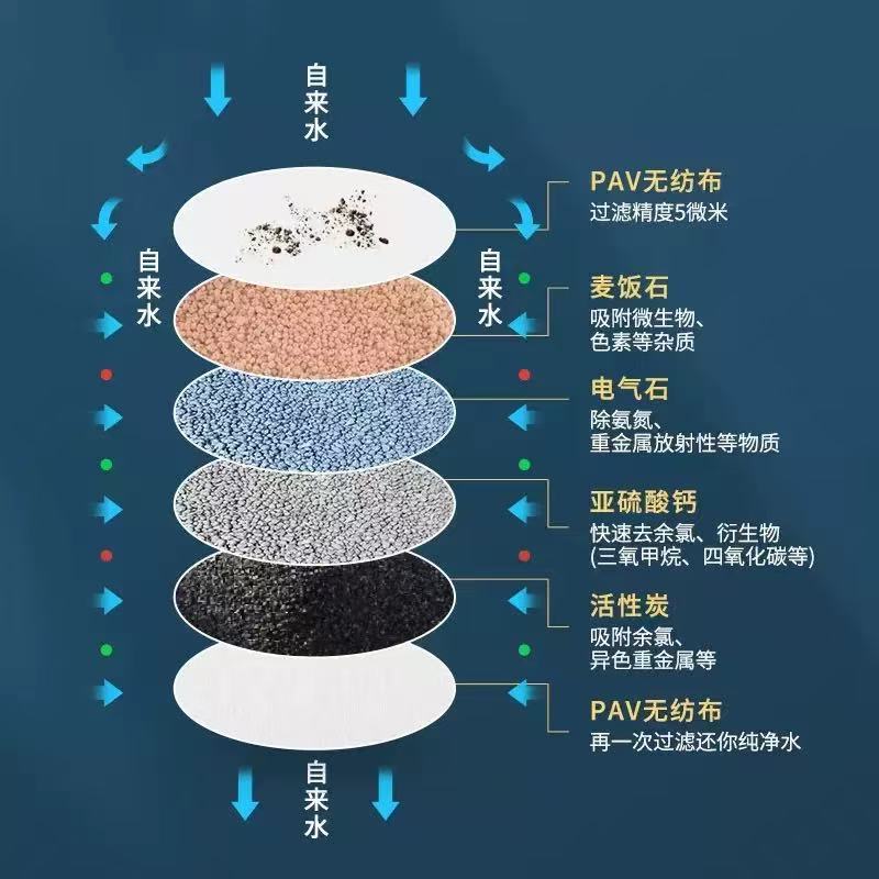 Rotatable household faucet filter universal splash-proof shower water saver kitchen tap water filter