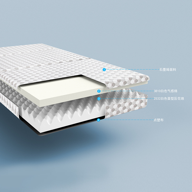 Customized Export Amazon Hot Selling 70% off Mat Memory Foam Mattress Home Bedroom Hotel Fitness Yoga Mat