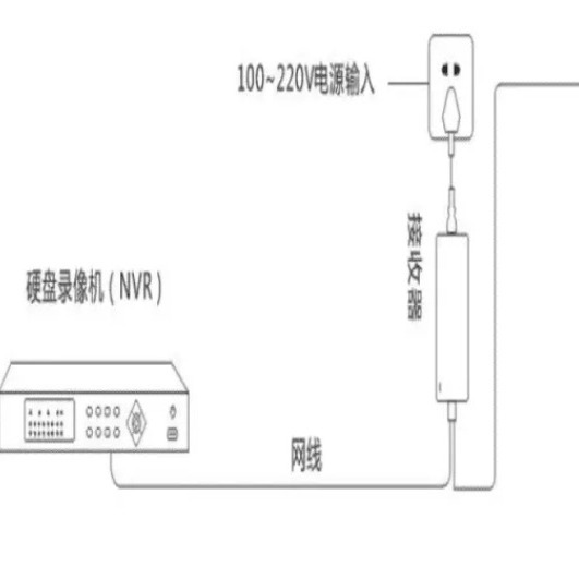 7Inova 7 Flag Plc видеоконференцсвязь безопасность сетевого мониторинга передатчик приемник без проводов