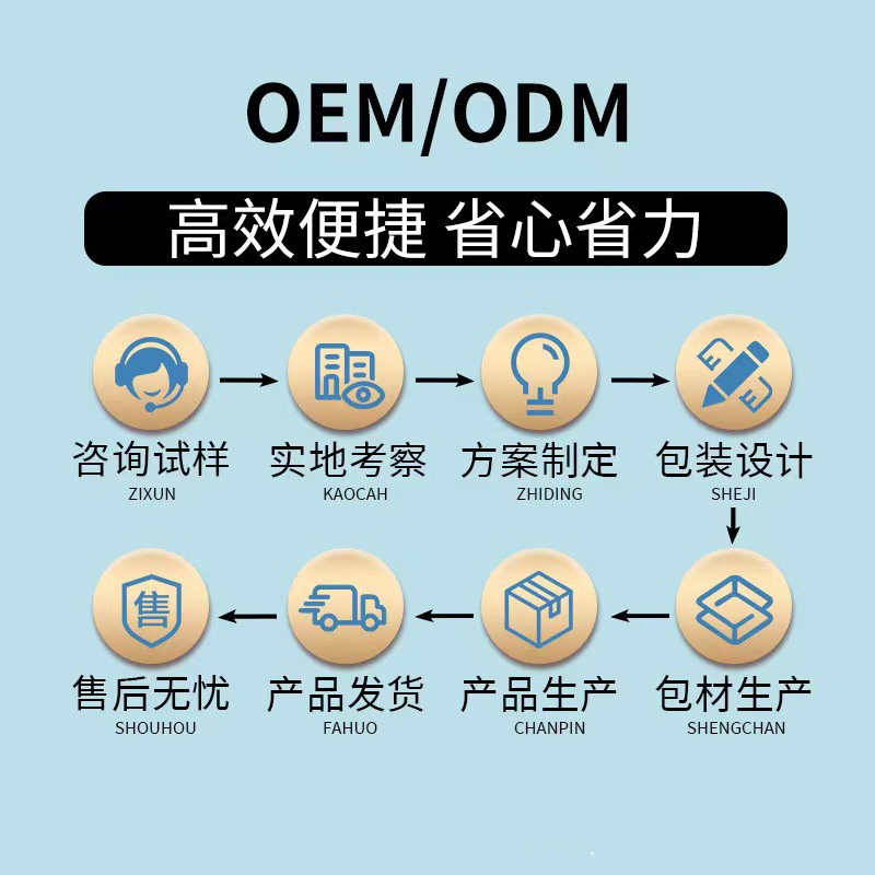 Fully Nutritious Short Peptide Type Hydrolyzed Whey Protein Powder Maltodextrin Homogenized Meal Replacement Factory Ready Stock Wholesale