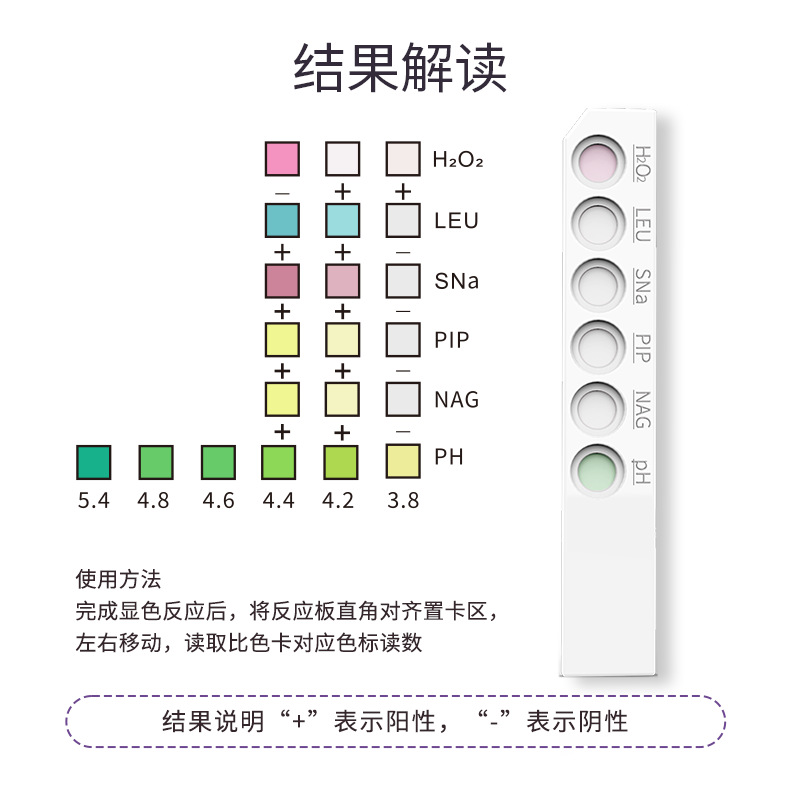 Shunaimei Vaginitis Detection Kit Gynecological Leucorrhea Fungus Trichomonas Detection Test Paper Card Six-Link Kit