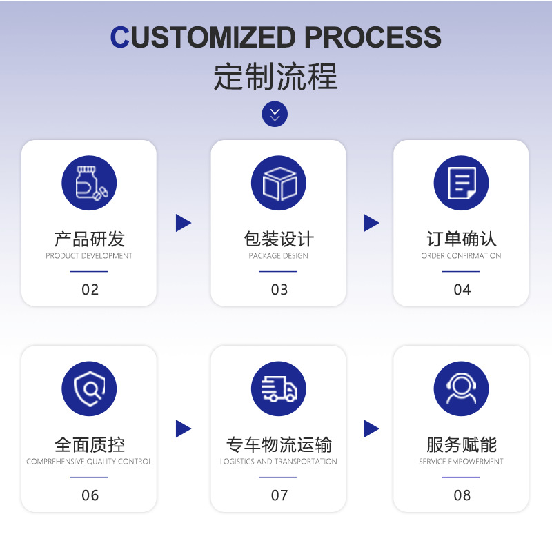 Pet Nutrition Powder Oem Processing Dog Goat Milk Powder Cat Probiotic Powder Lysine Powder Source Factory