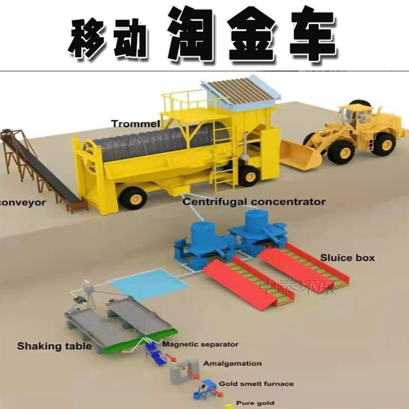 Large Foreign Mobile Gold Mining Cart, Gold Mining Mining Gold Mining Equipment, Large Quantity, Land Roller Sieve Gold Mining Machine