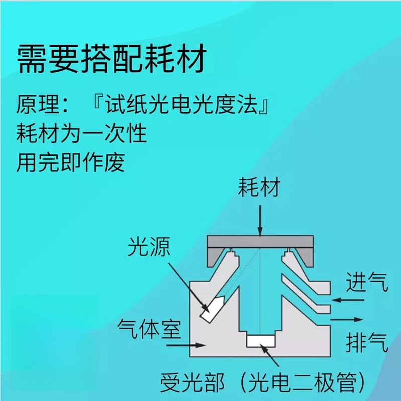 Formaldehyde Tester Rental Wei Testing Instrument Rental Review Rental Testing Dad Rental Equipment Review