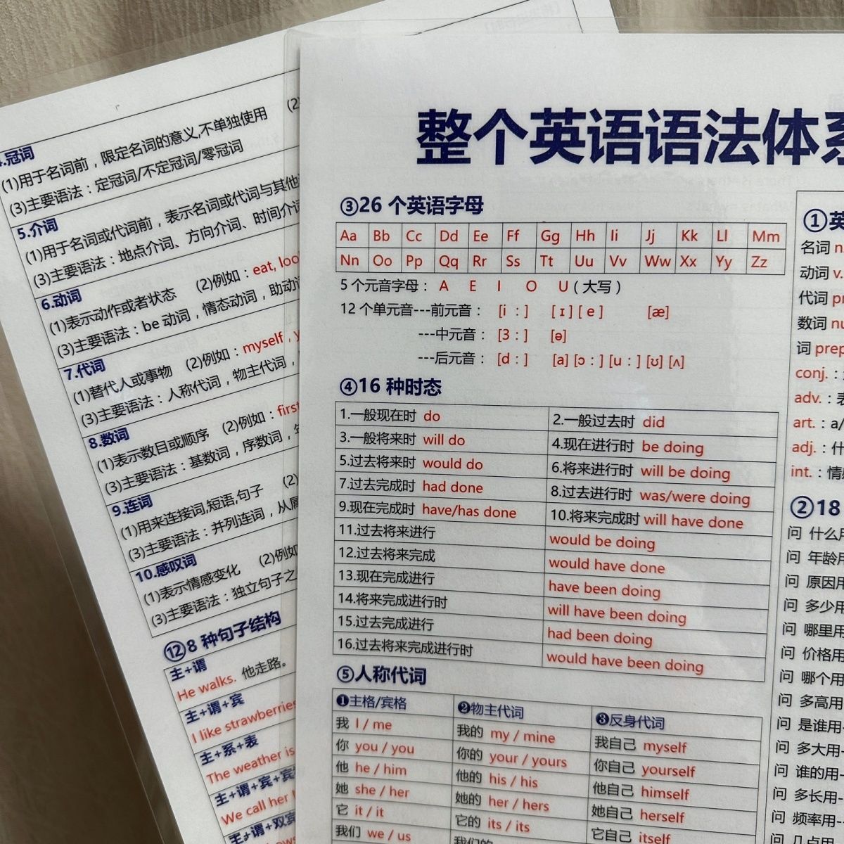 The whole English grammar system summarizes the whole collection of learning cards, junior high school and primary school must recite the puzzle special training