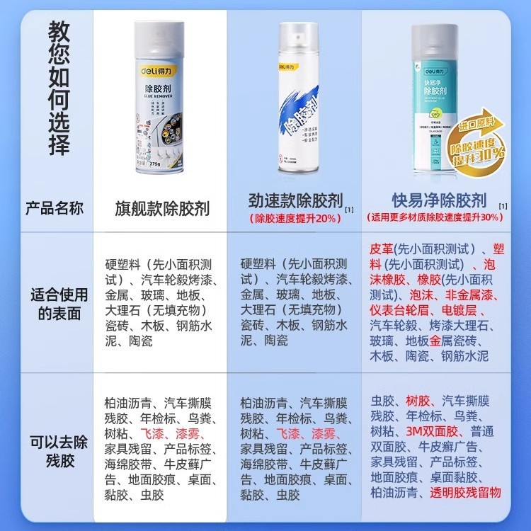 Powerful Adhesive Remover for Home Use, Universal Glue Remover, Strong Car Glass Double-Sided Tape Adhesive Residue Remover