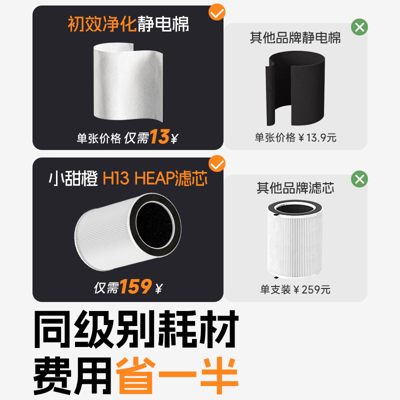 Cross-Border New Pet Air Purifier for Cat Hair, Floating Hair Removal, Deodorization, Negative Ion Cat Purifier