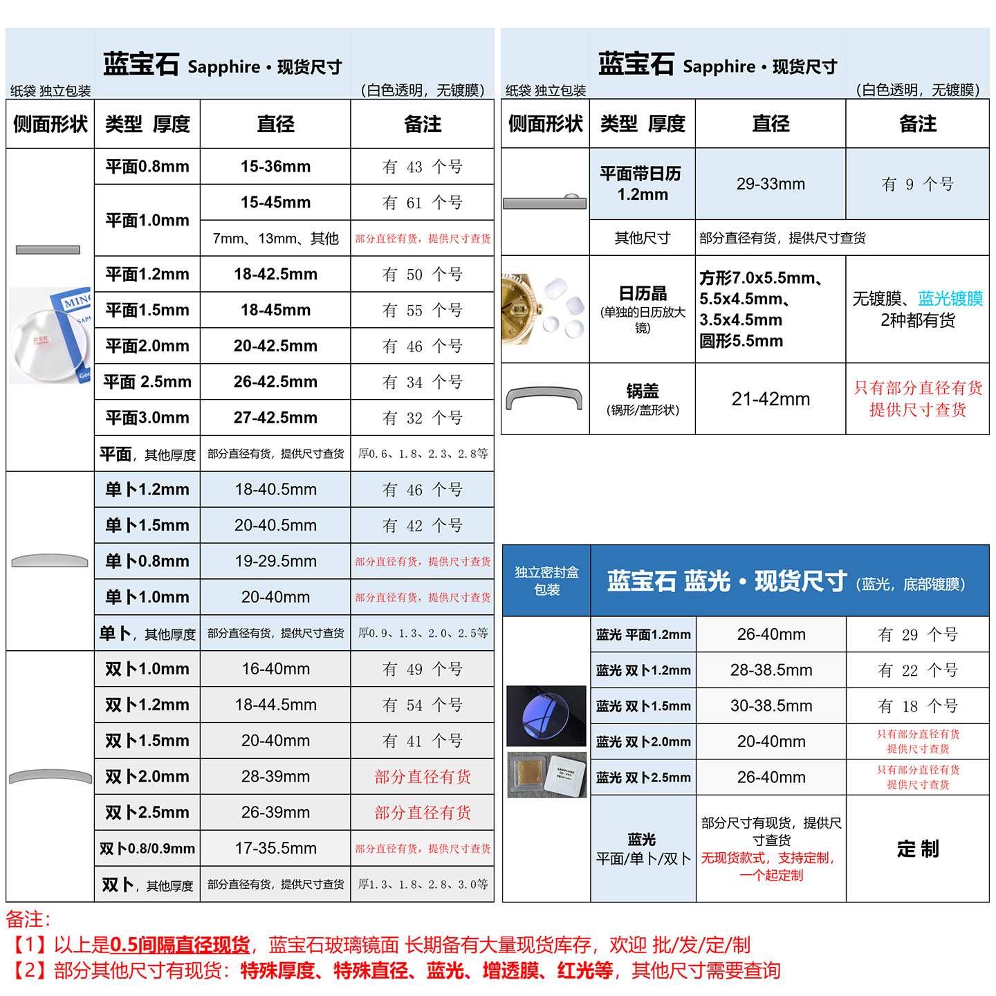 Flat 2.0 Sapphire Watch Glass Watch Lens 20-42.5mm Orchid Gemstone Watch Mengzi Accessories Manufacturer Wholesale