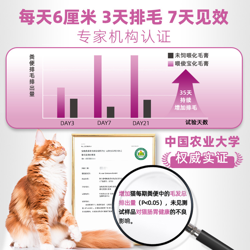 Junbao Hair Removal Cream, Hair Ball, German Imported Cat Special Enhanced Hair Removal Malt Nutritional Cream to Regulate the Gastrointestinal