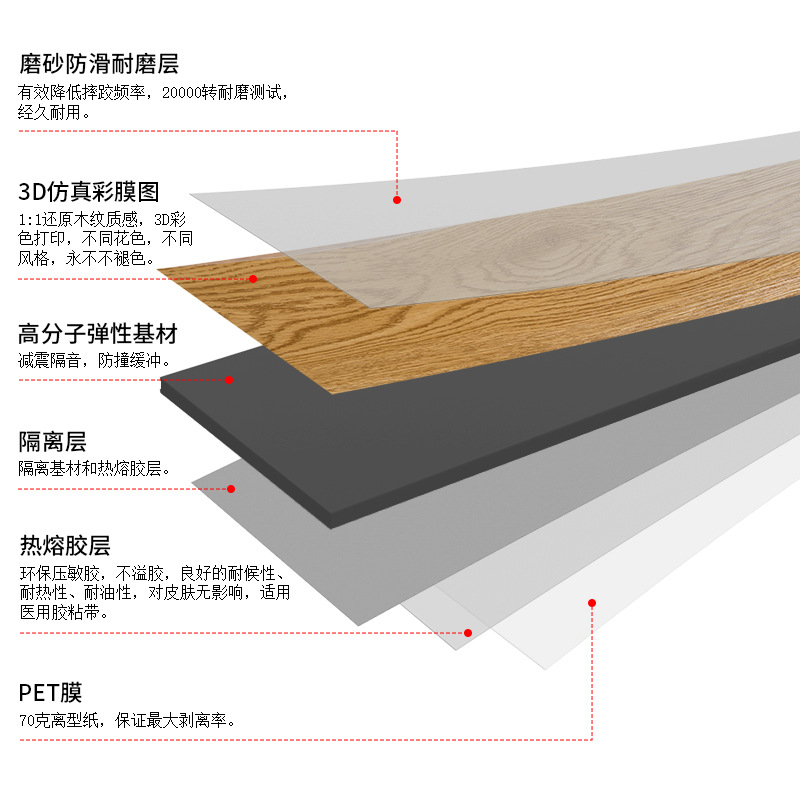 Pvc Floor Stickers Self-Adhesive Thickeneded Waterproof and Fireproof Commercial Floor Leather Wear-Resistant Wood Grain Bedroom Home Floor Stickers