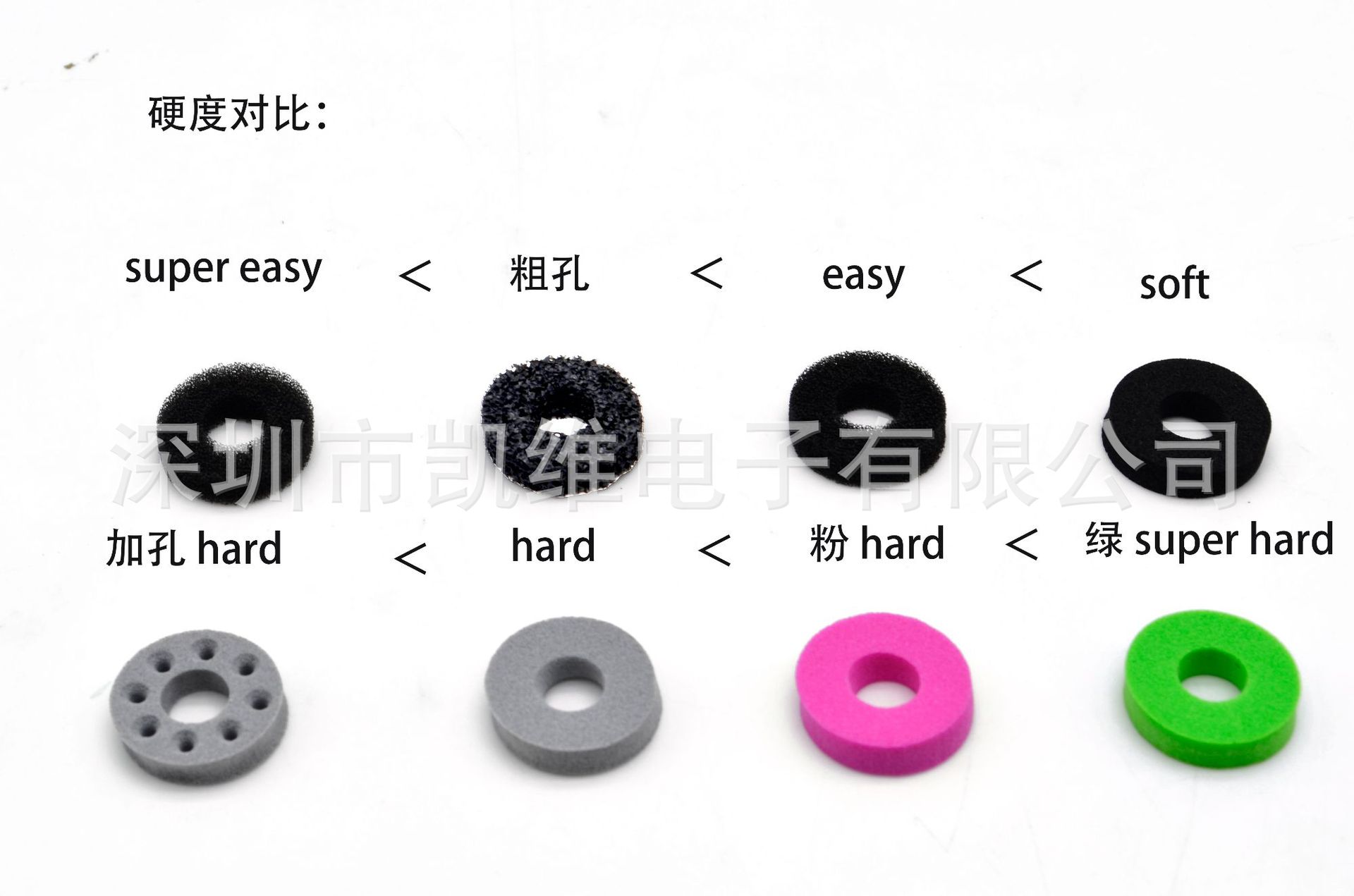 Ps4Ps5Proxboxps Vete Handle Rocker Enhanced Buffer Sponge Rubber Ring Hot Sale Large Discount