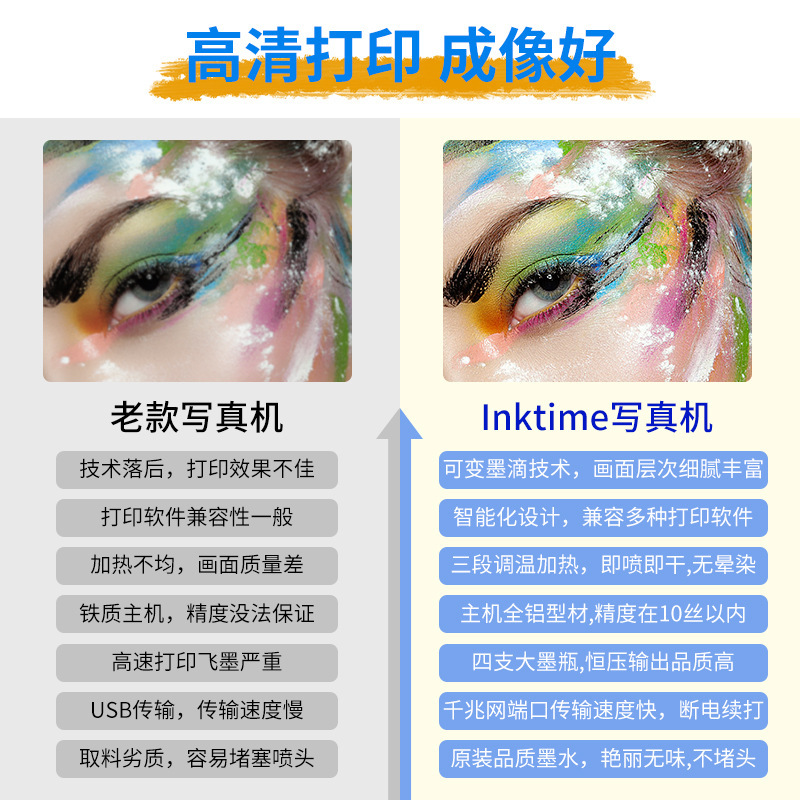 Large Wide Format 3.2m Advertising Inkjet Photo Machine I3200 Nozzle High-Definition Eco-Solvent Wallpaper Light Box Cloth Printer