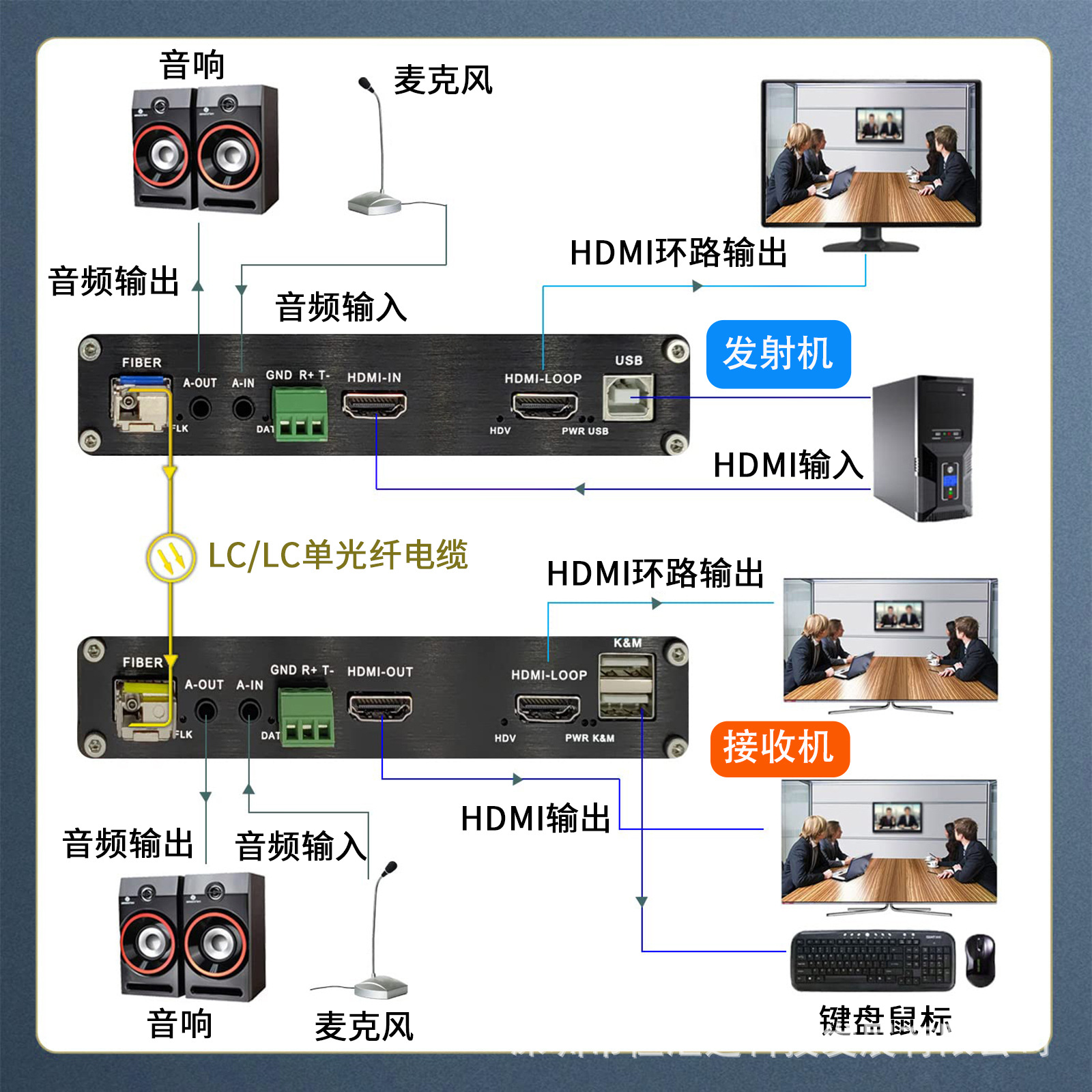 HD HDMI KVM video optical transceiver with USB keyboard mouse fiber optic extender two-way audio RS232