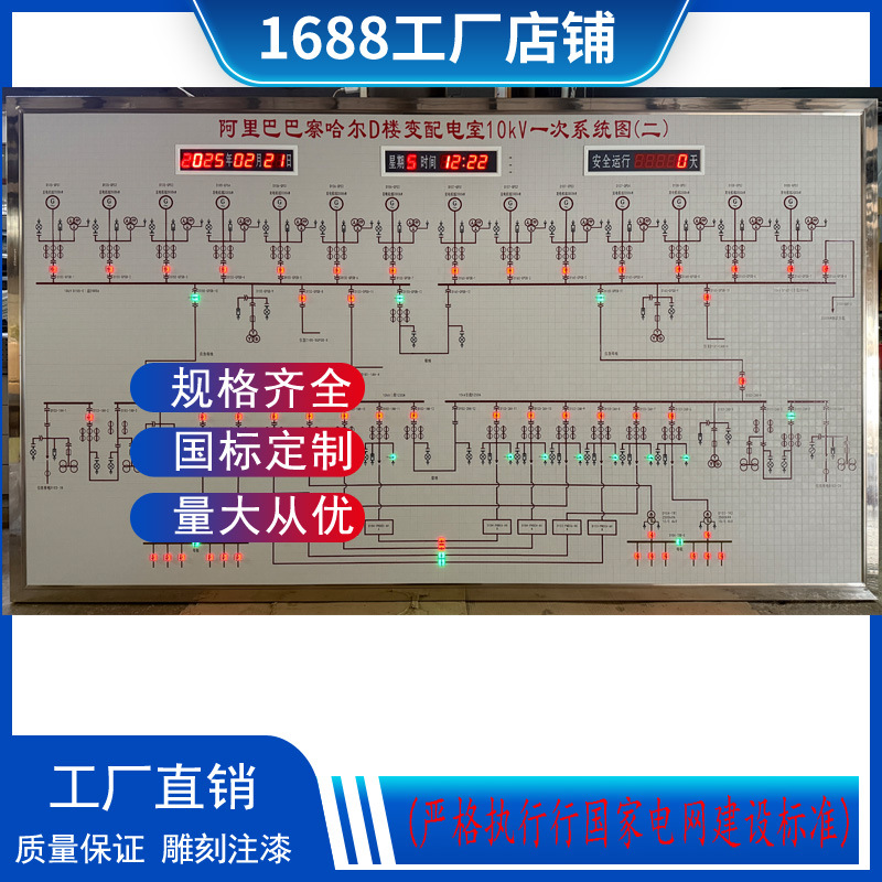 Subway Power Simulation Screen Mosaic Simulation Screen Photoelectric Display Process Flow Screen Railway Index Screen Simulation Diagram