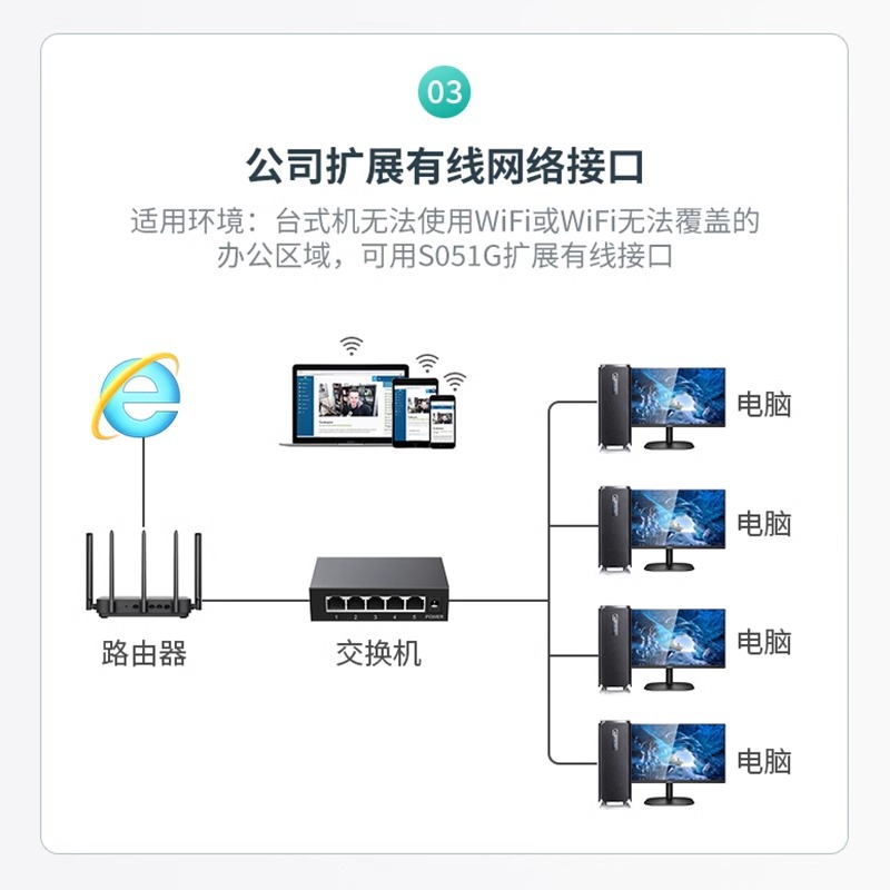 Maxtor Mt-S051G 5-Port Gigabit Switch Rj45 Network Port Network Splitter Splitter Hub